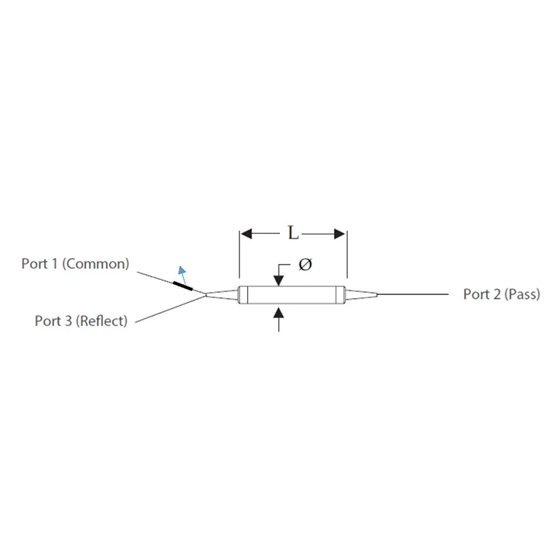 Sê -ri CWDM kênh đơn (1x2)